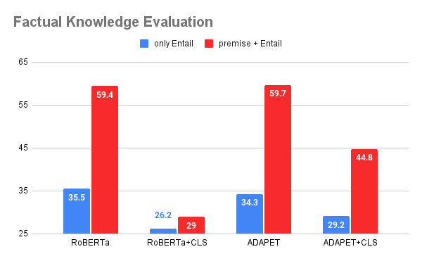 Tabular Reasoning Examples Enhancing Tabular Reasoning with Pattern Exploiting Training